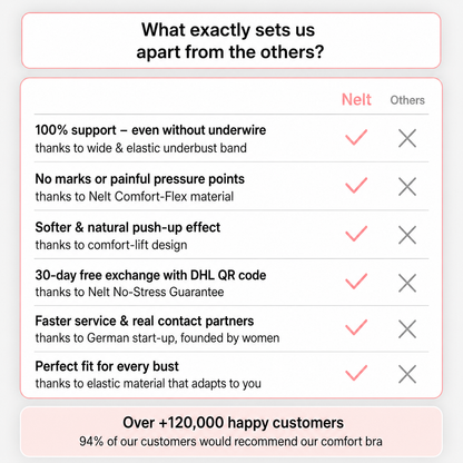 Nelt Comfort Bra — Seamless & Wire-Free